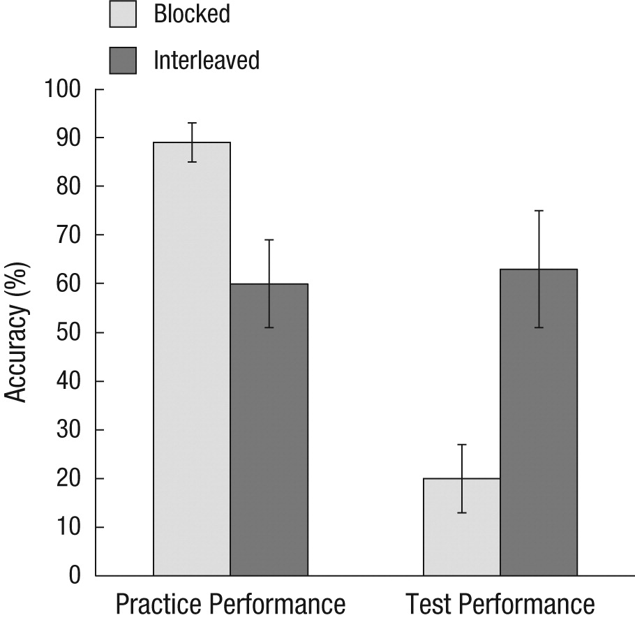 التداخل في المذاكرة